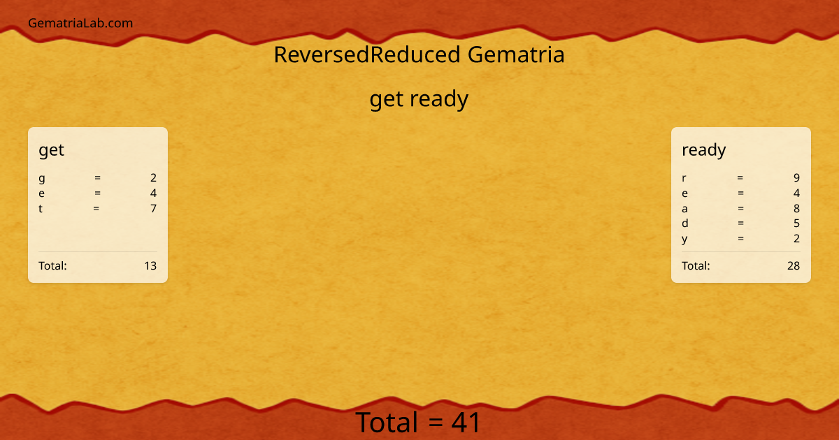 get ready in reversedReduced Gematria